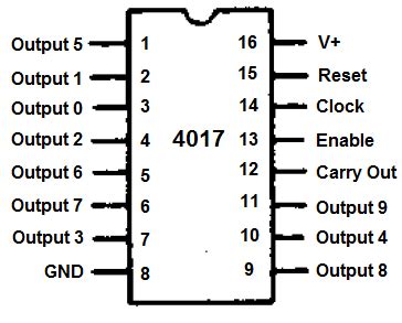 4017 decade counter datasheet.